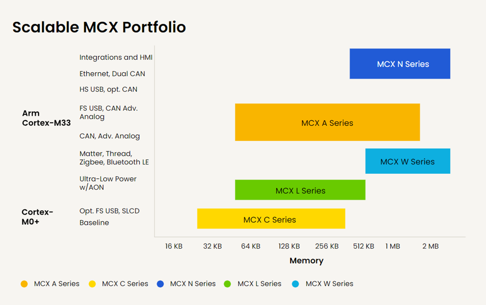 mcx-chart